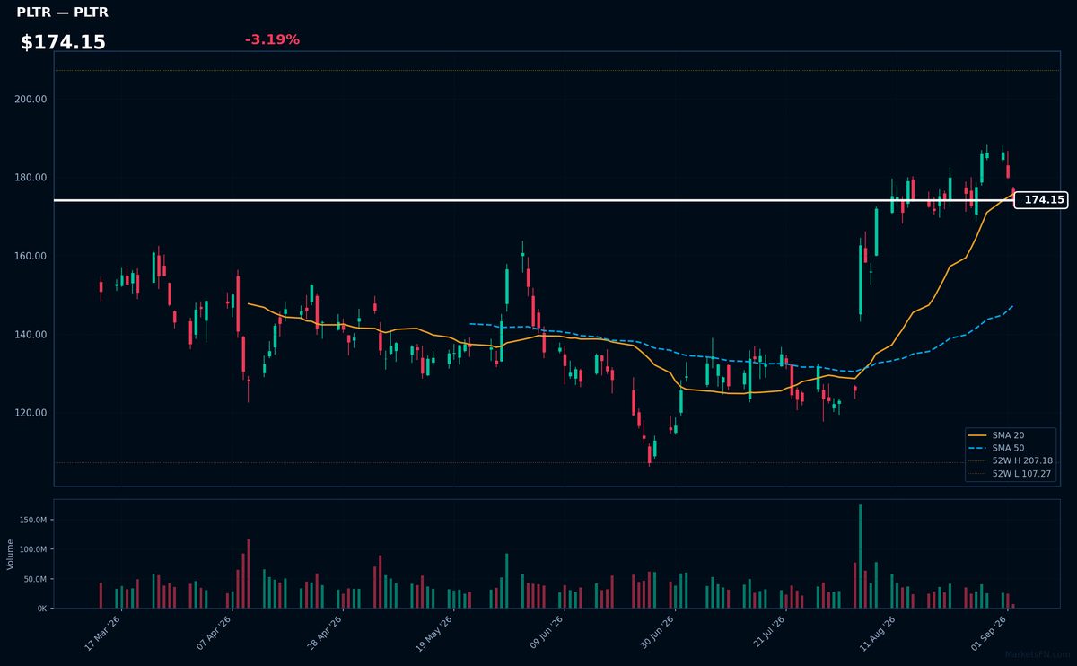 PLTR chart