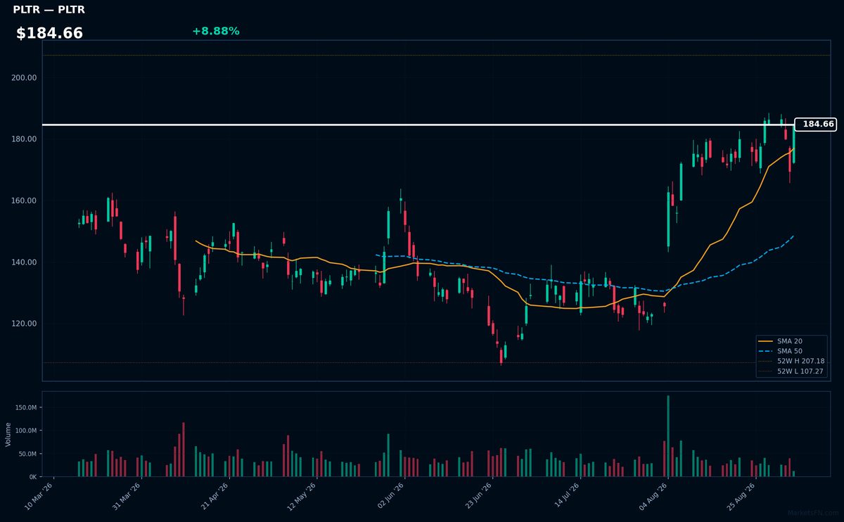 PLTR chart