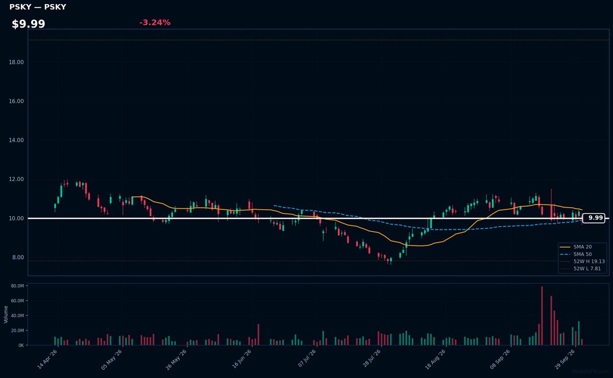 PSKY chart