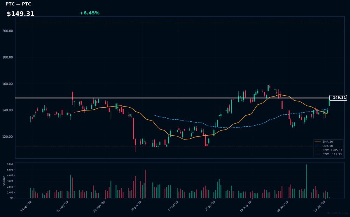 PTC chart