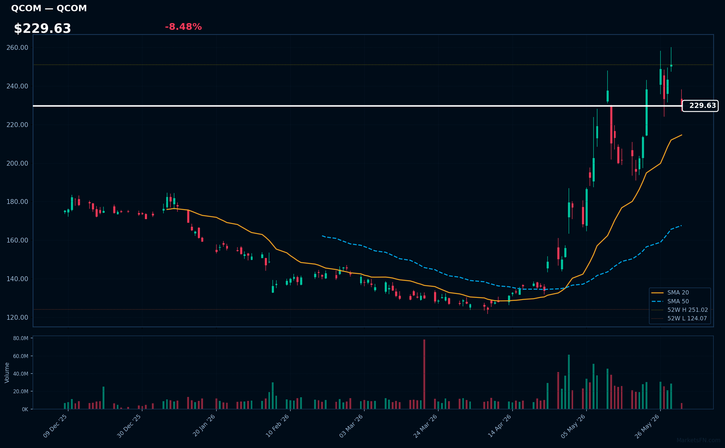 QCOM chart
