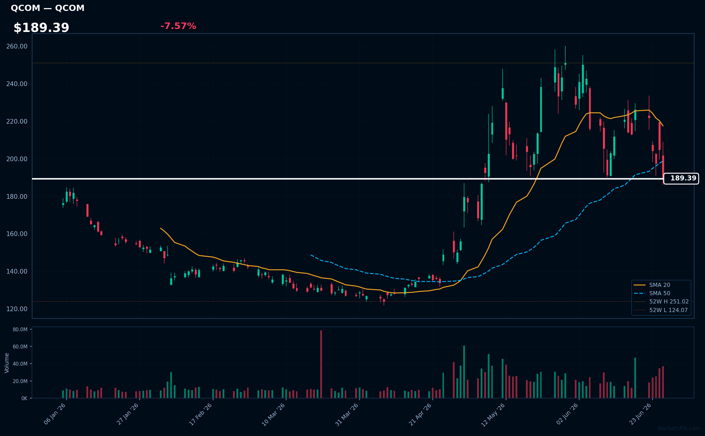 QCOM chart