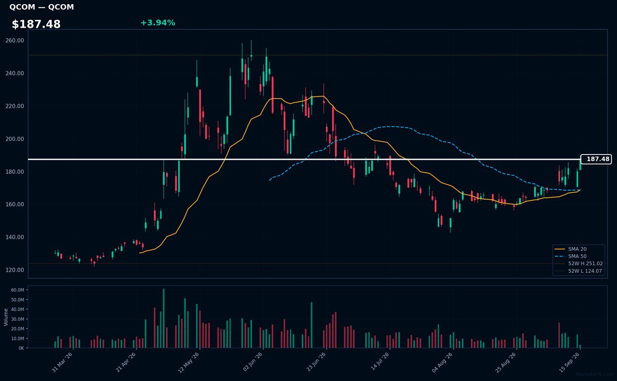 QCOM chart