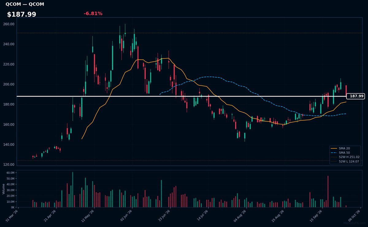 QCOM chart