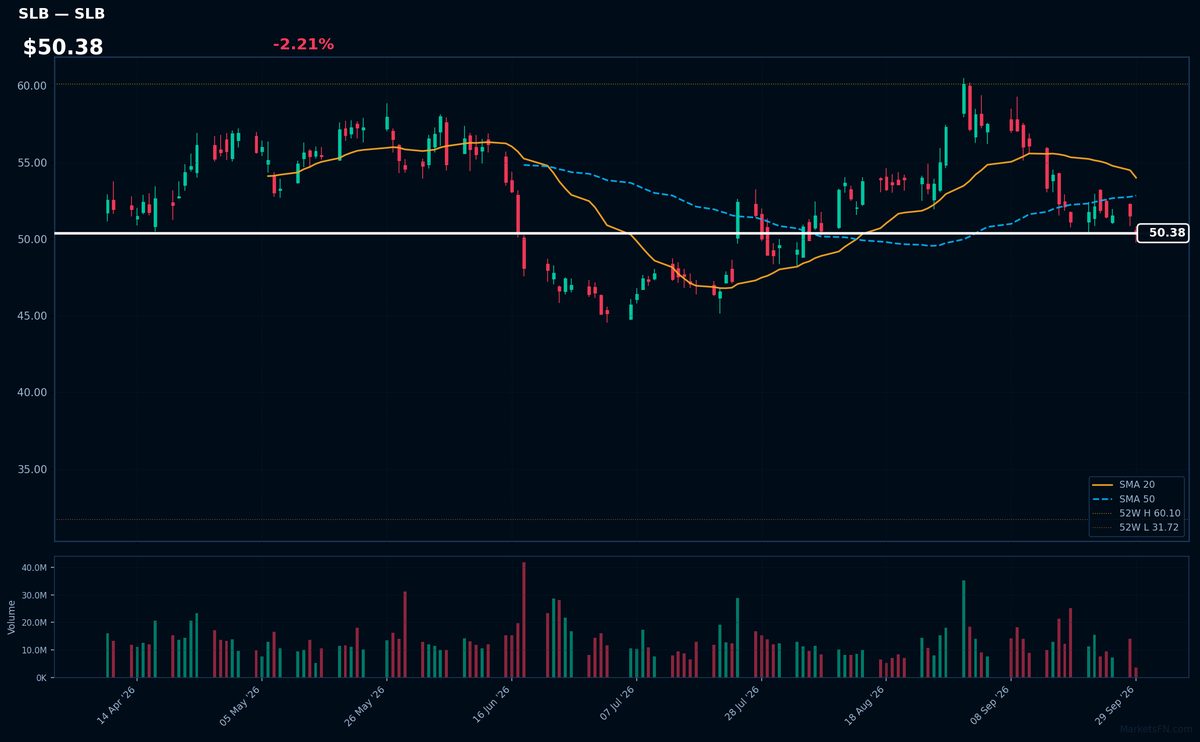 SLB chart