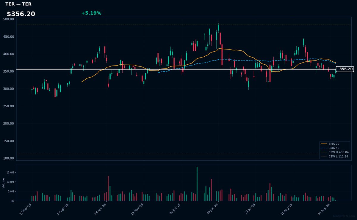TER chart