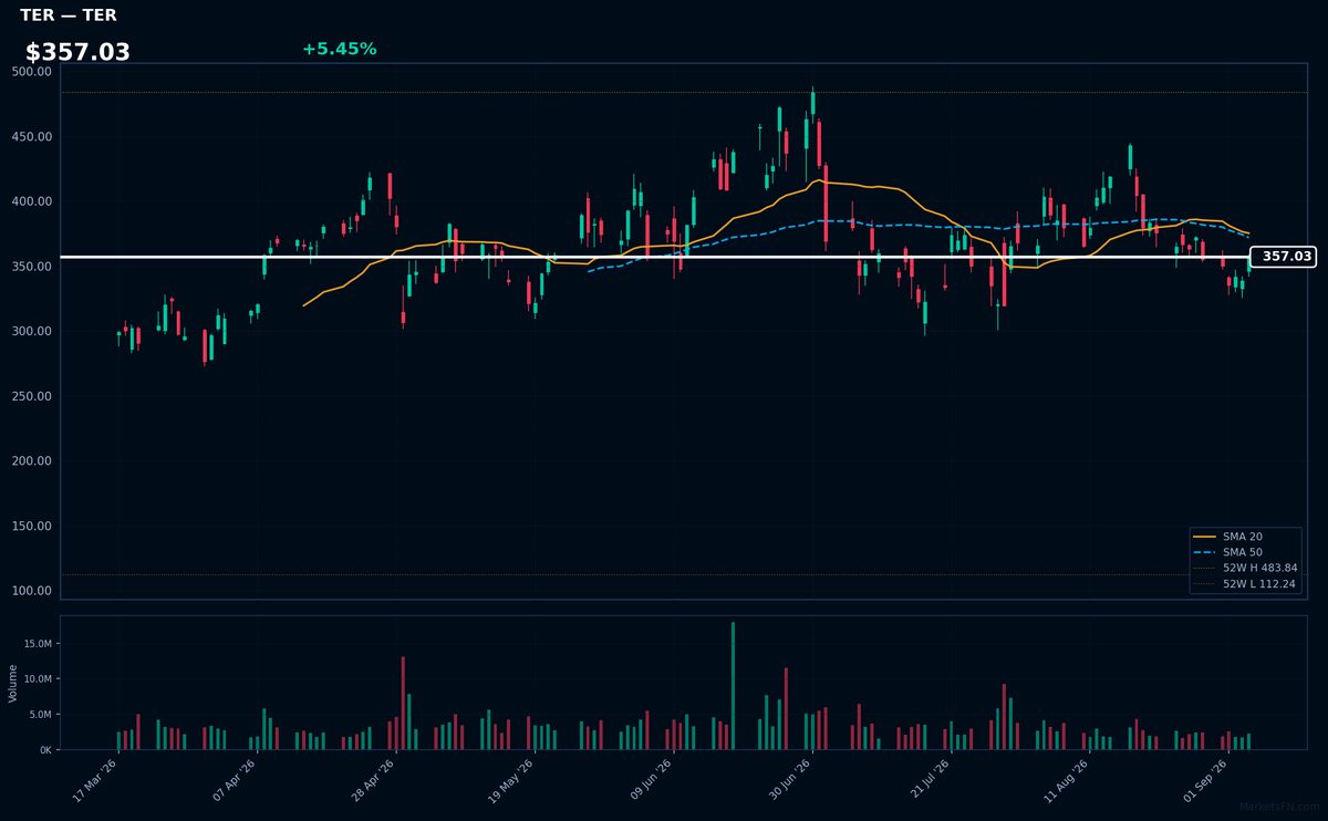 TER chart
