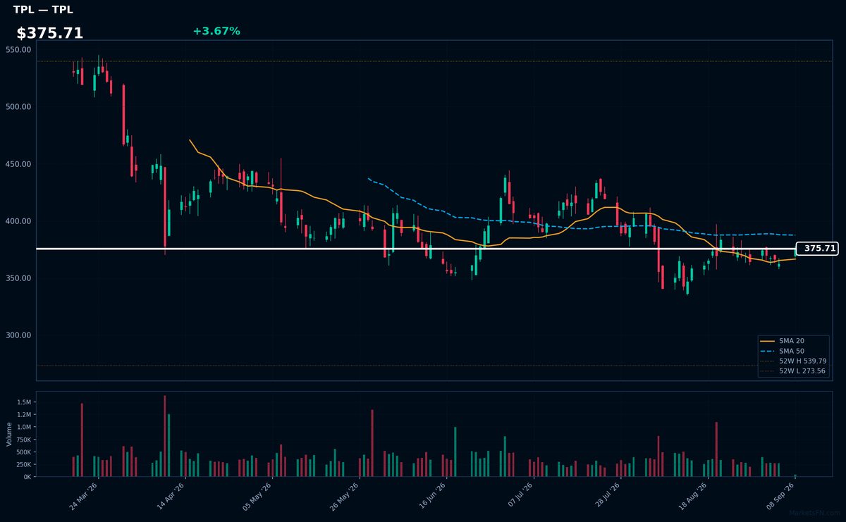 TPL chart