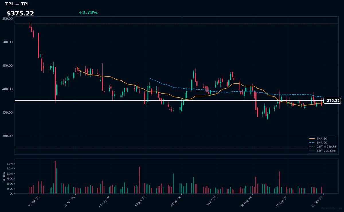 TPL chart