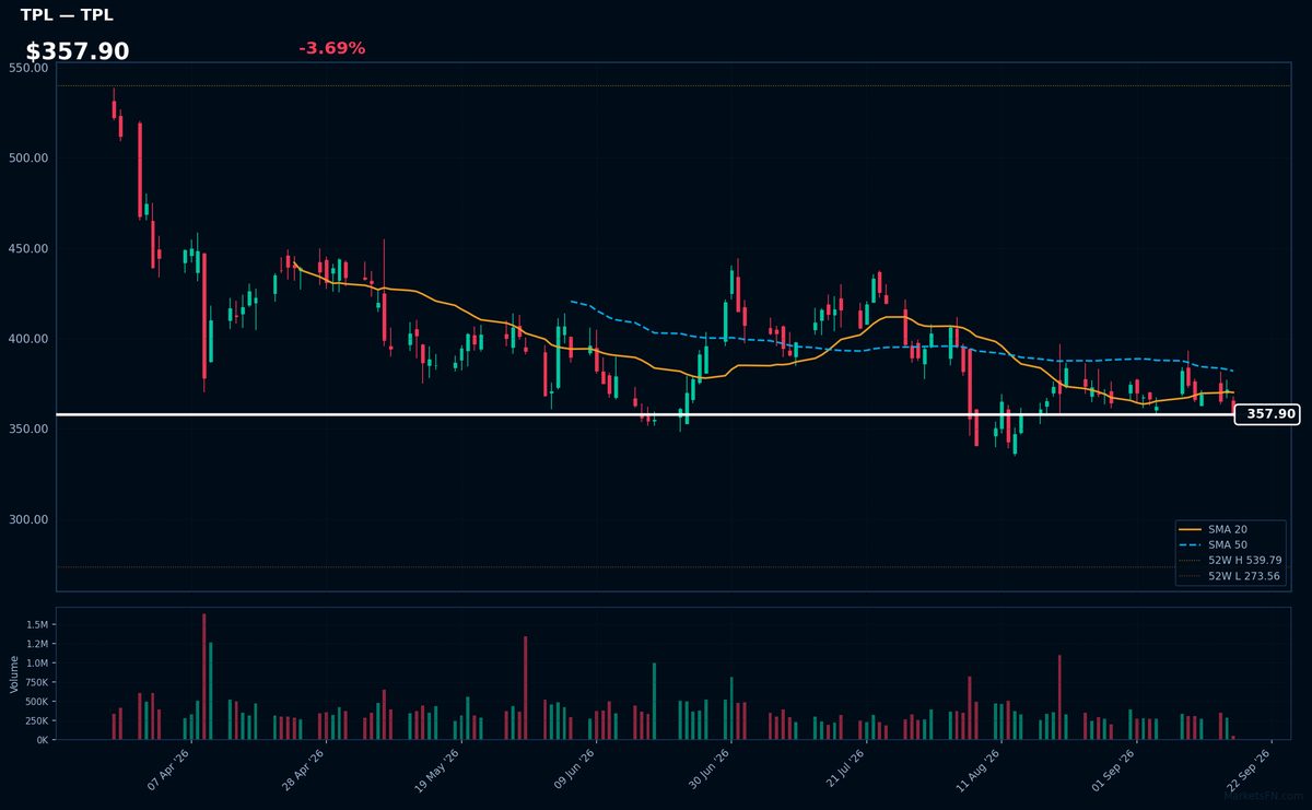 TPL chart