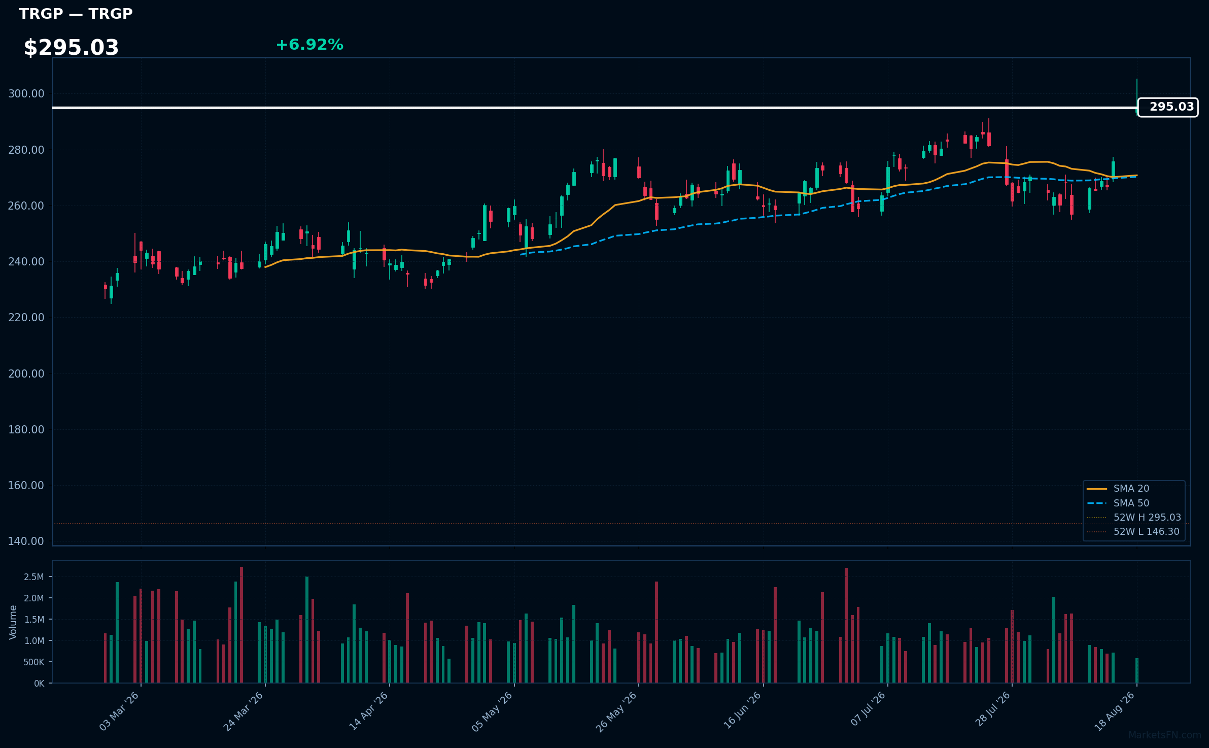 TRGP chart