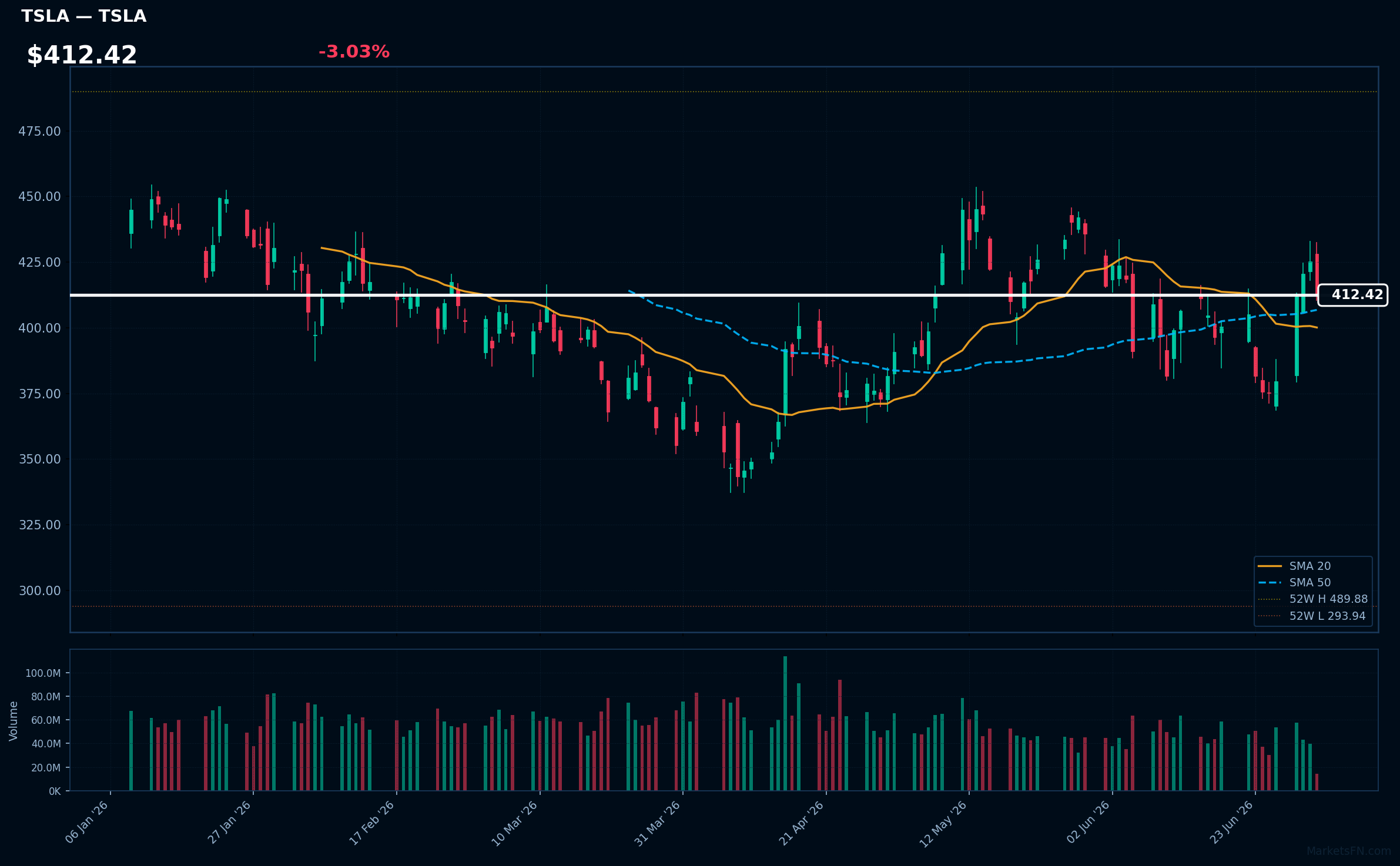 TSLA chart