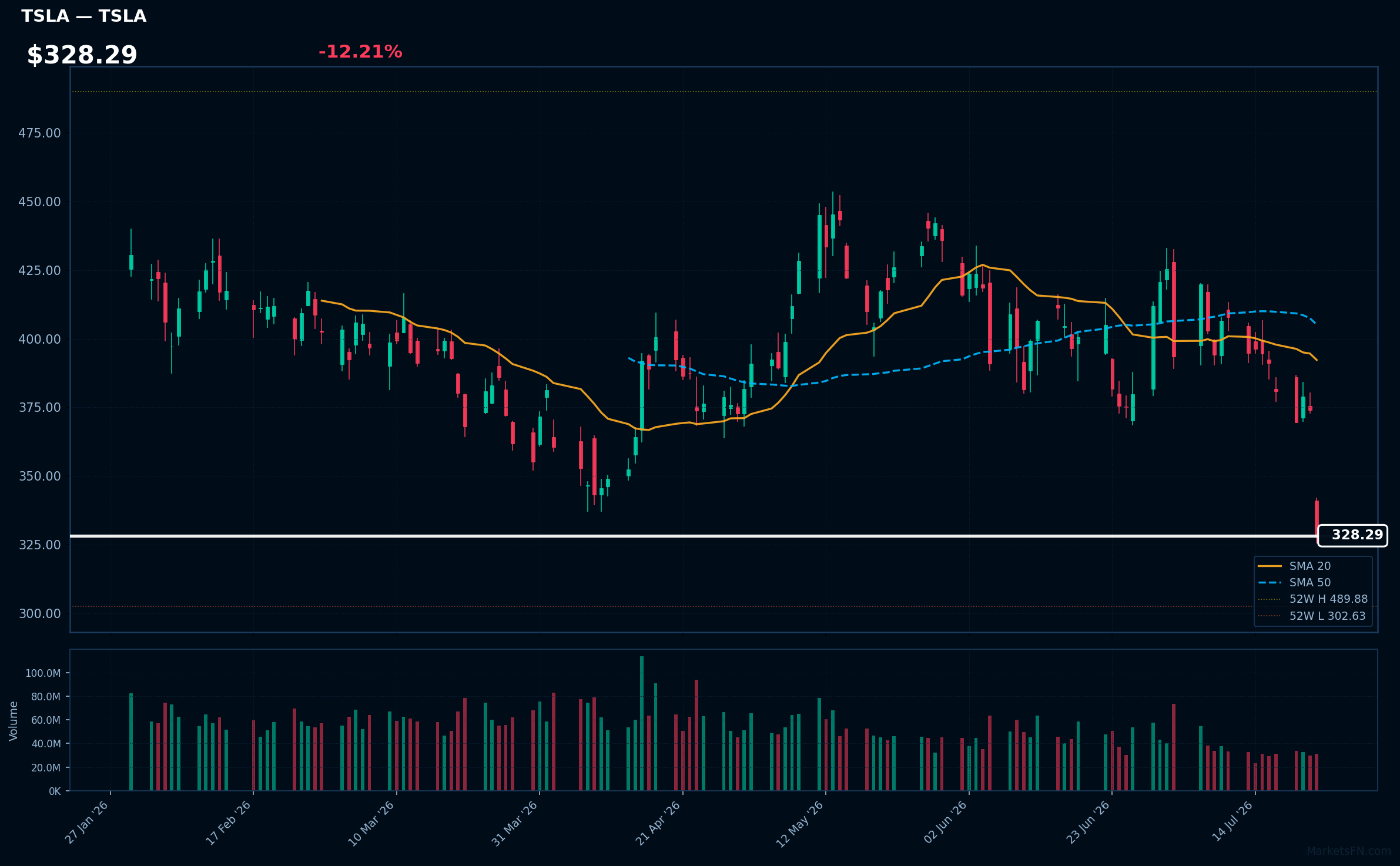 TSLA chart