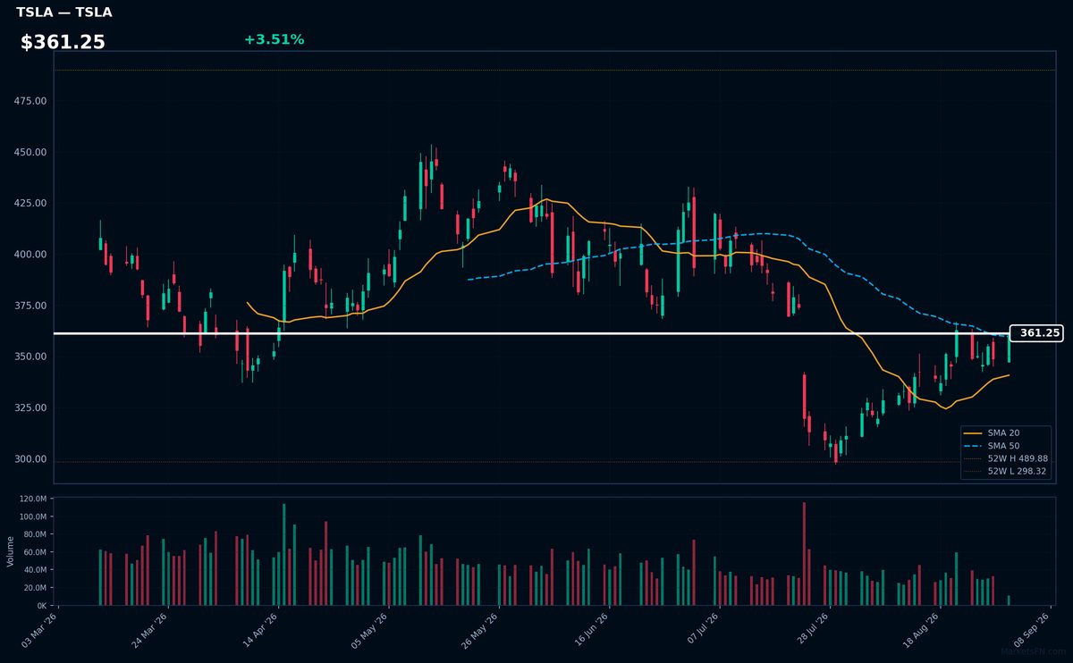 TSLA chart