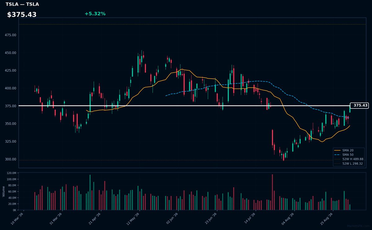 TSLA chart