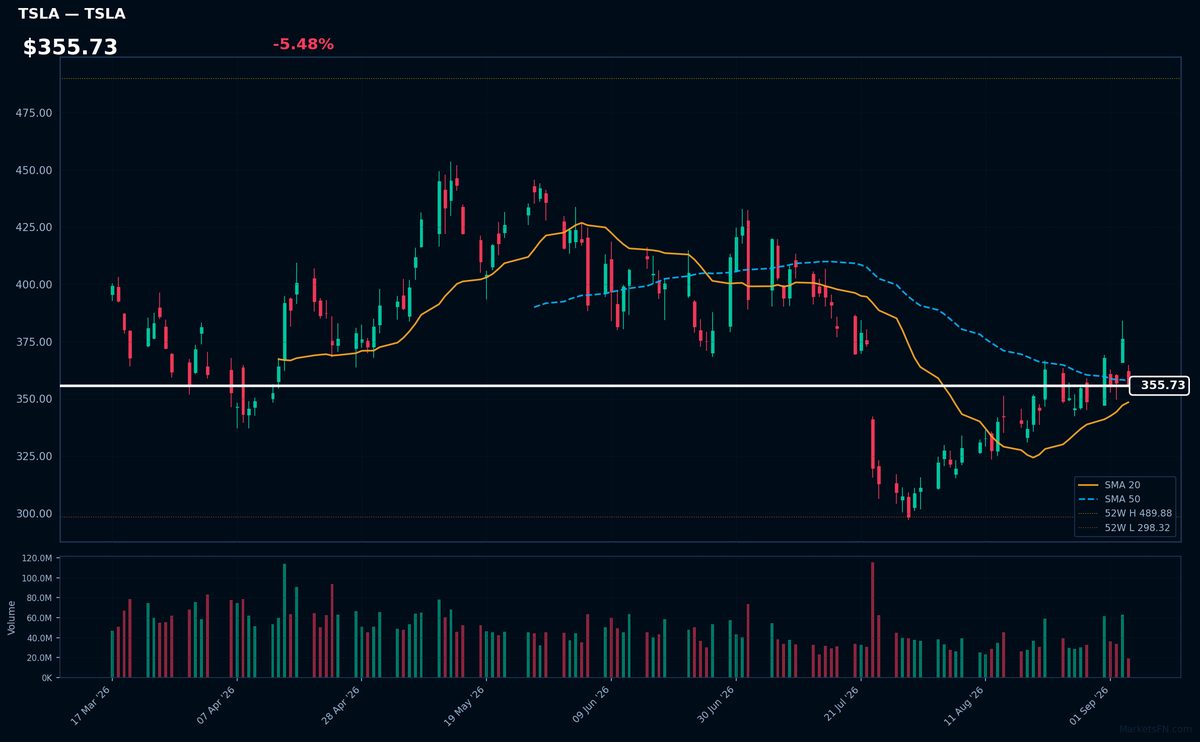 TSLA chart