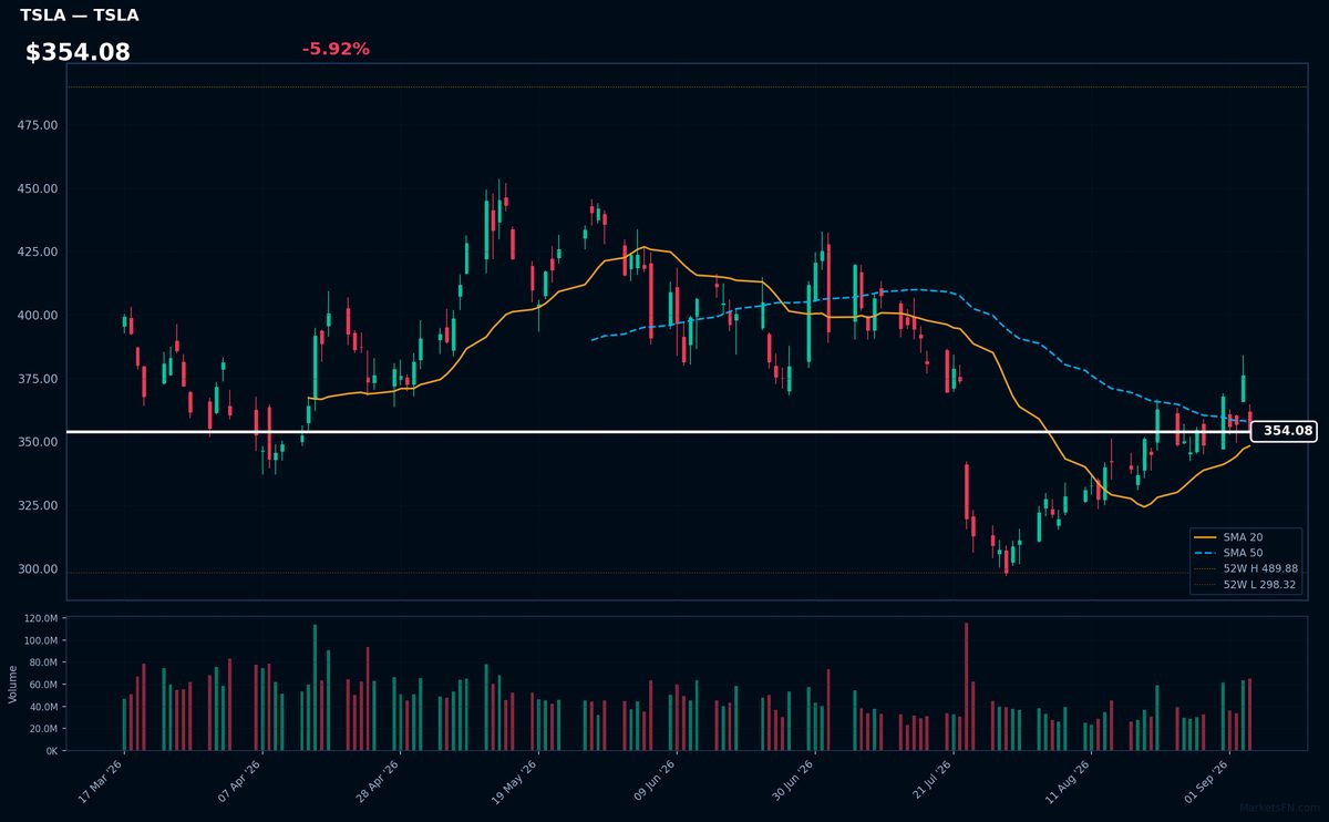 TSLA chart