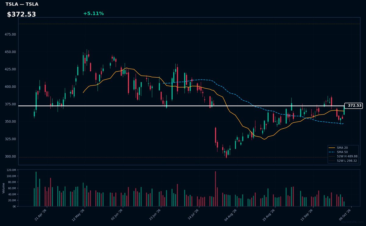 TSLA chart