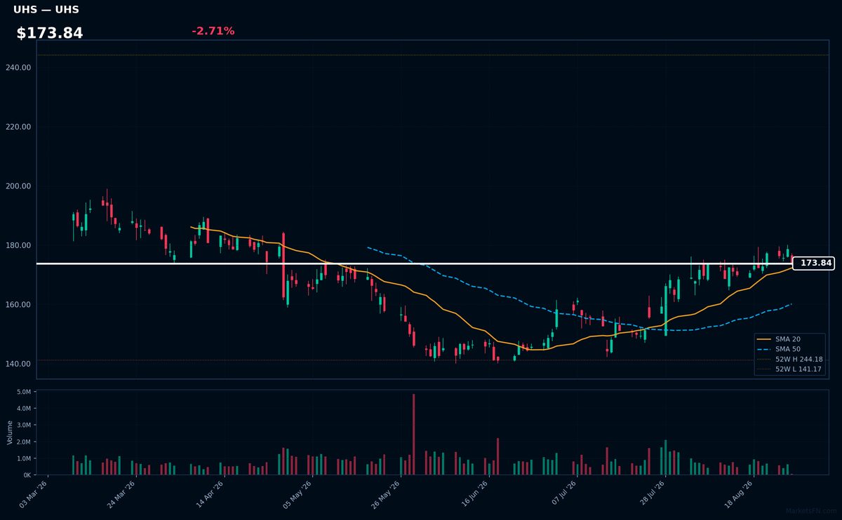 UHS chart