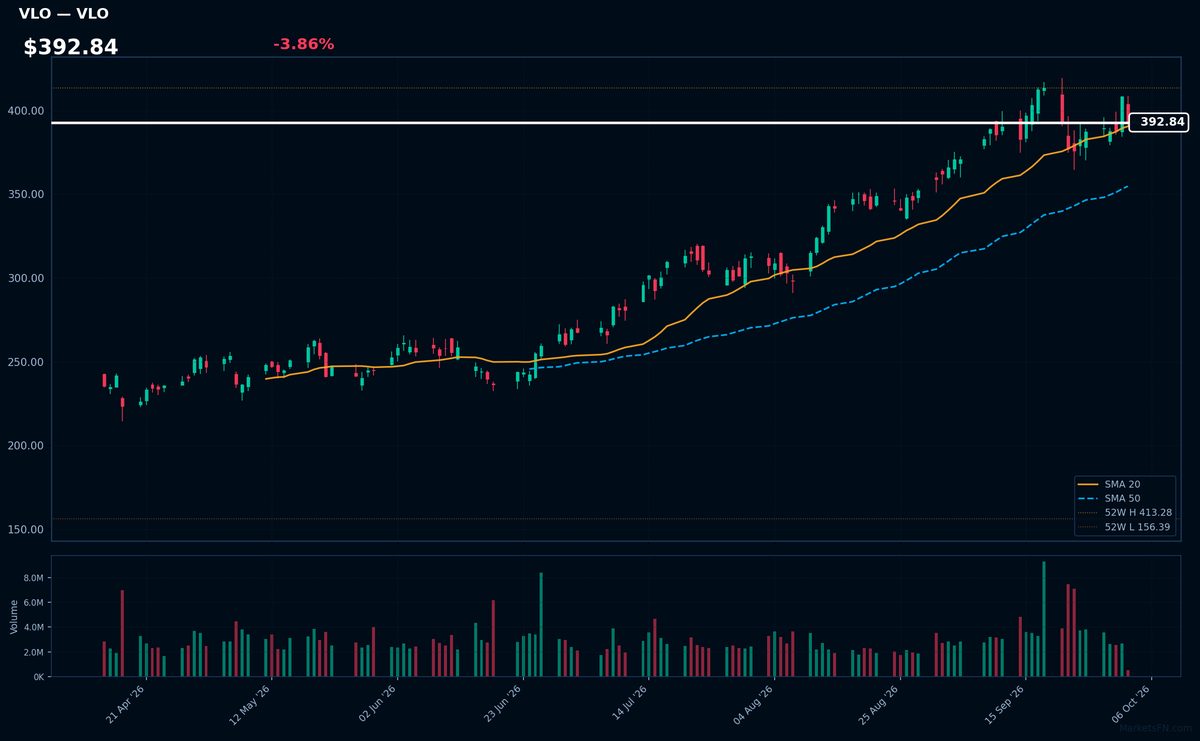 VLO chart