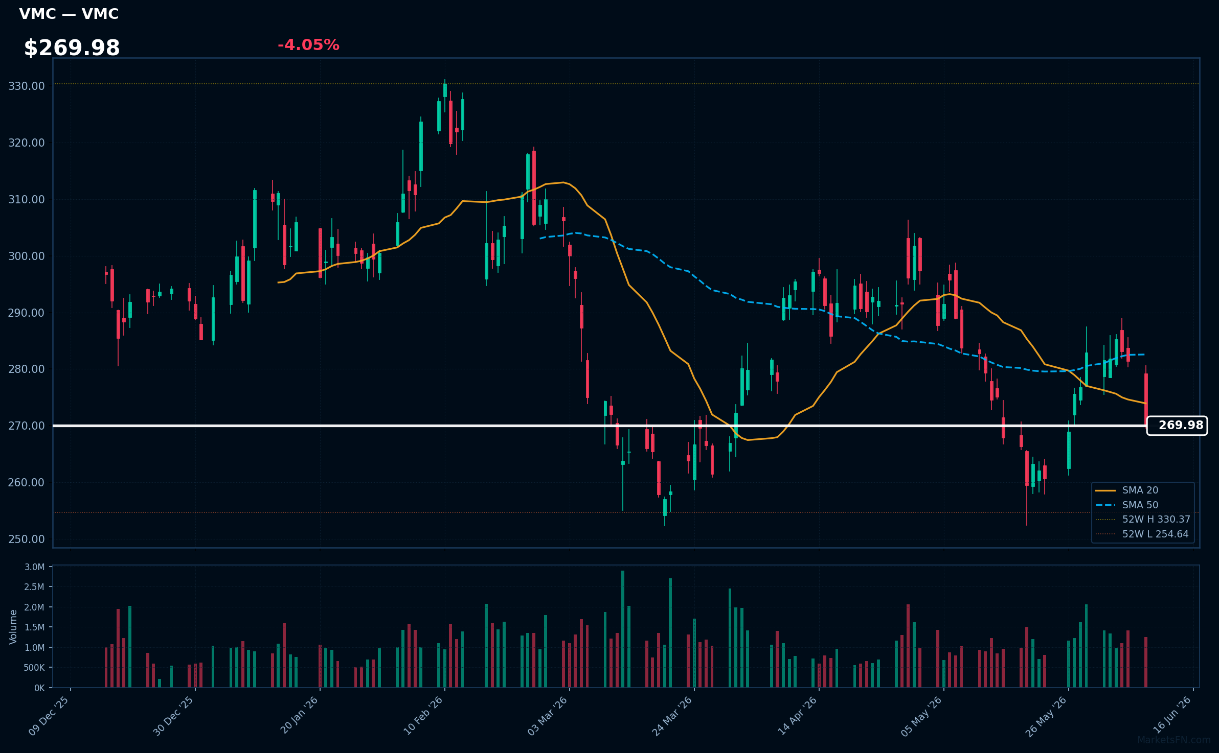 VMC chart