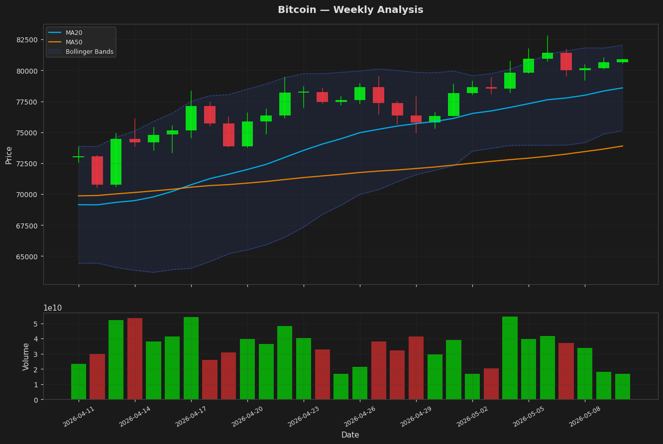 Bitcoin chart