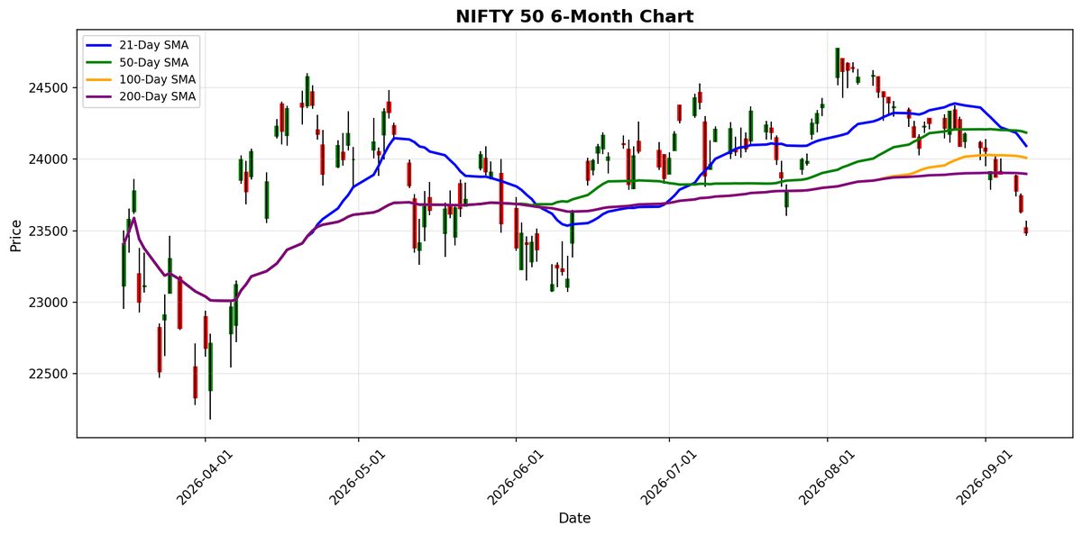 NIFTY 50 Chart