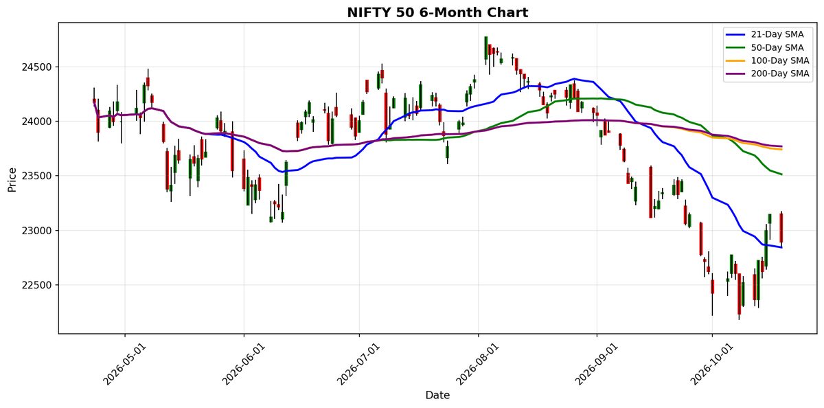 NIFTY 50 Chart