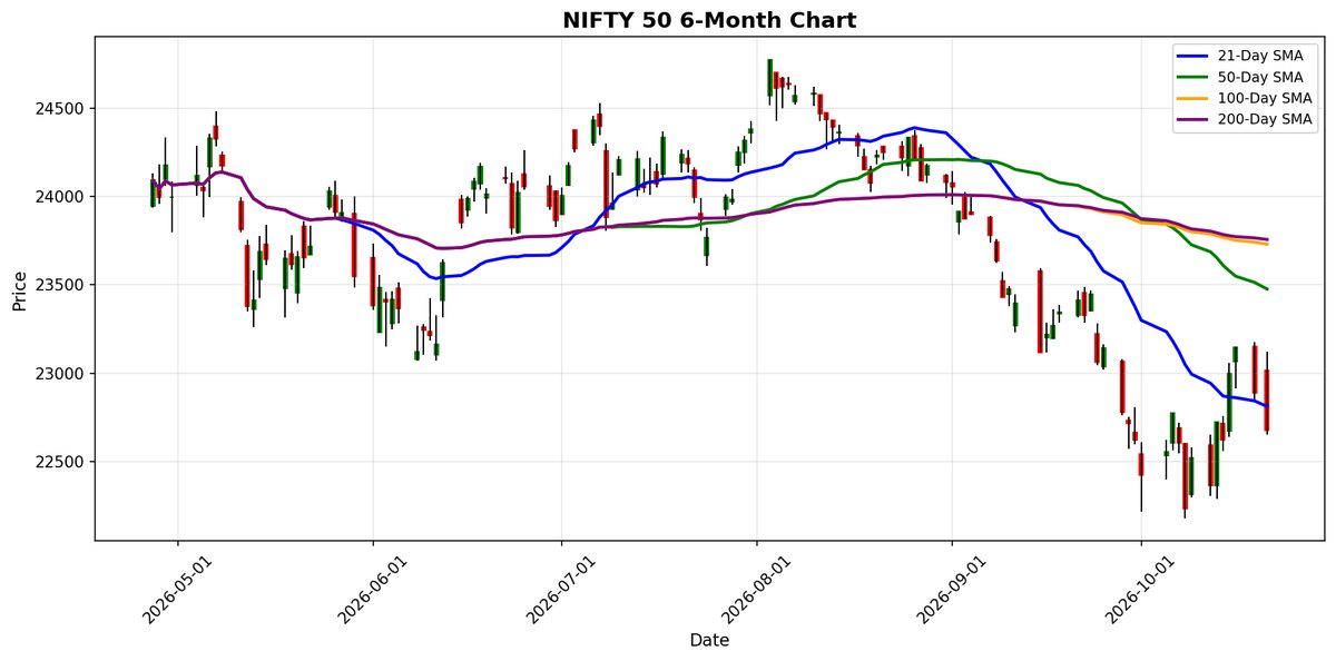 NIFTY 50 Chart