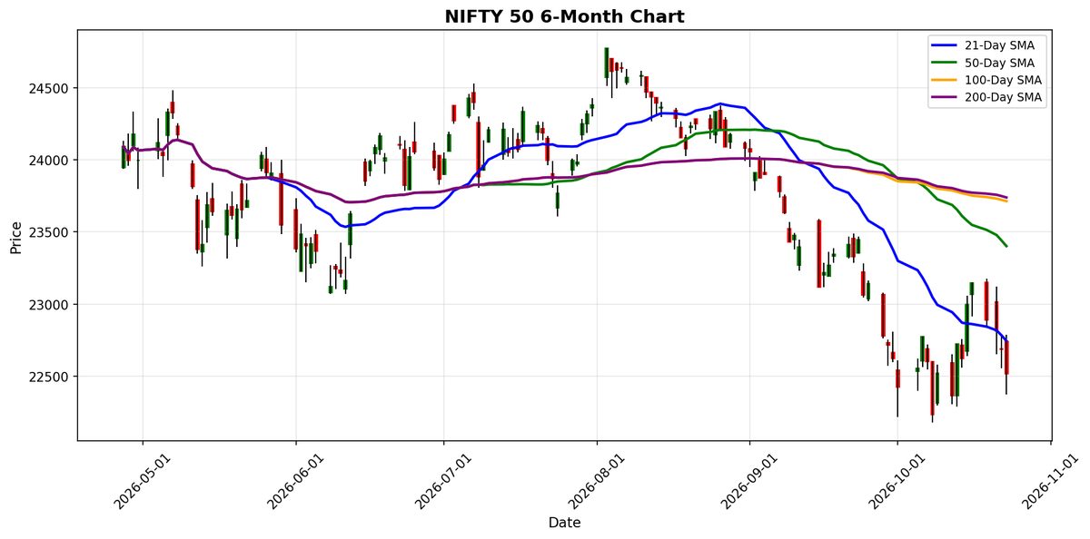 NIFTY 50 Chart