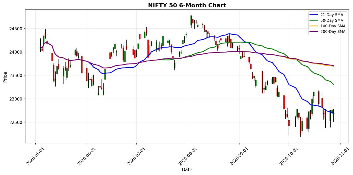 NIFTY 50 Chart
